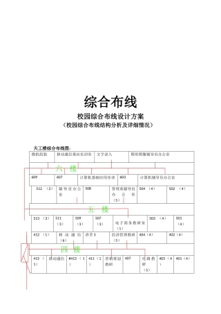 校园综合布线系统设计方案2]