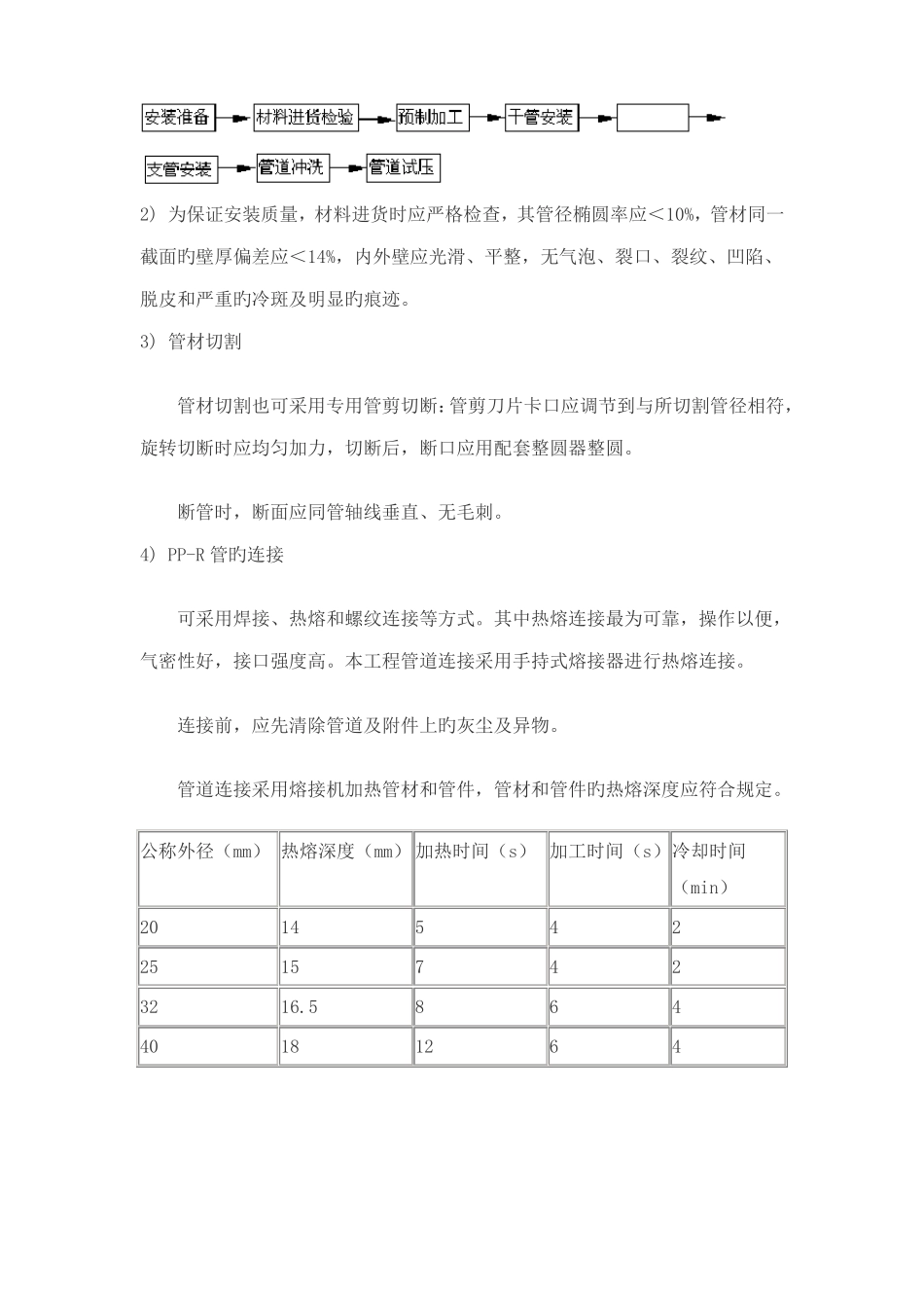 PPR给水管施工方案及技术措施_第2页