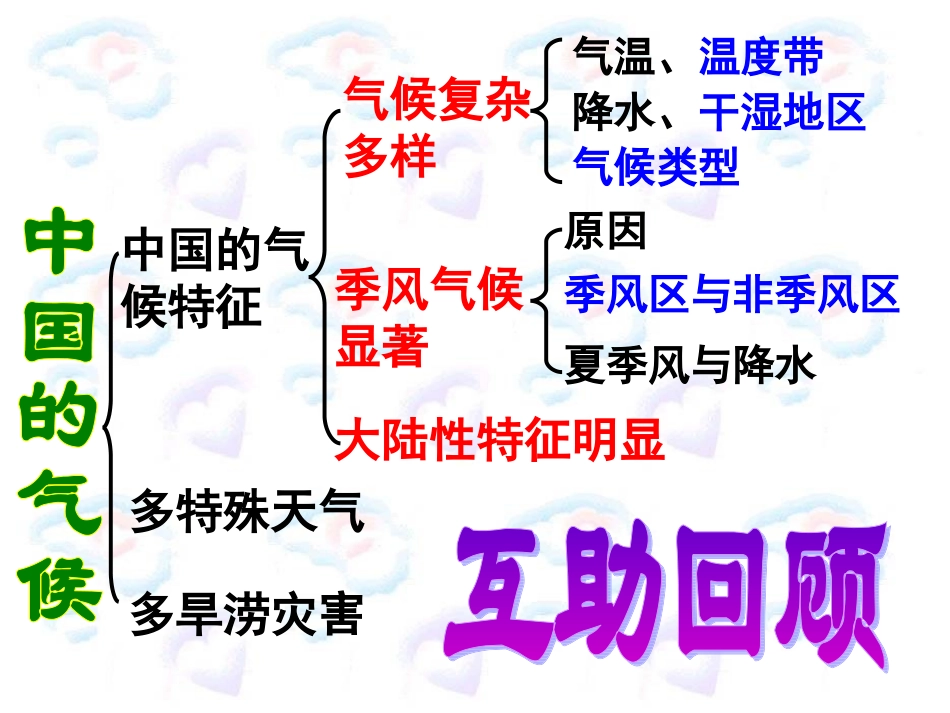 中国的气候复习课_第2页