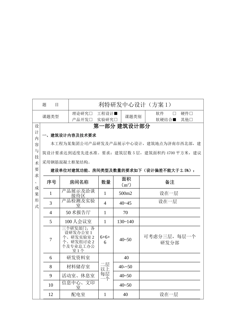 山东英才学院毕业设计任务书(2)_第2页