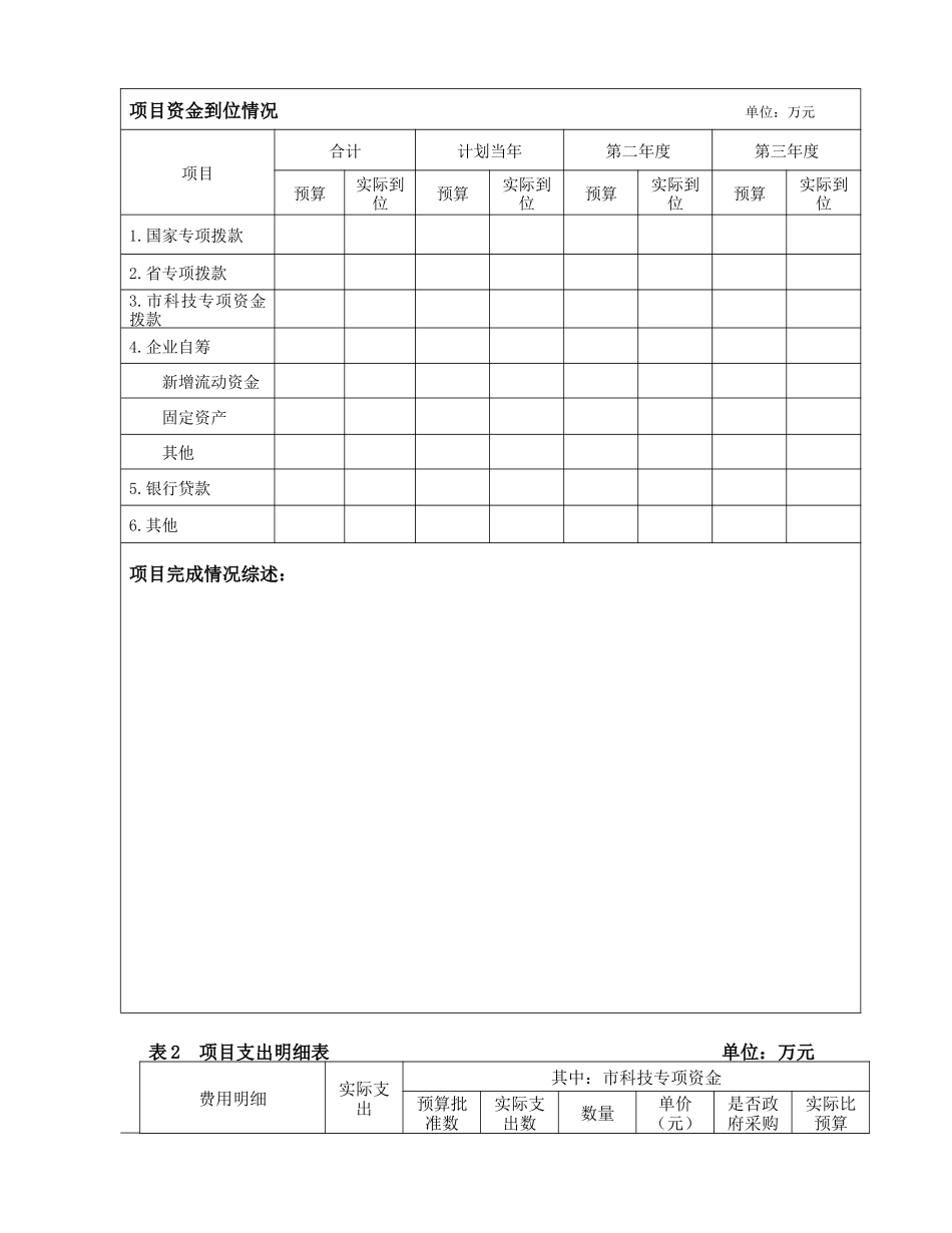 沈阳市科技专项资金决算报表_第3页
