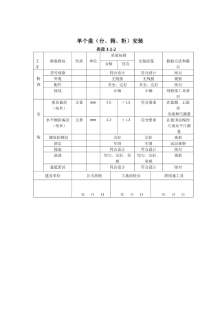 热工仪表安装质量检验记录大全