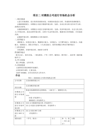 项目二 模拟公司进行市场机会分析