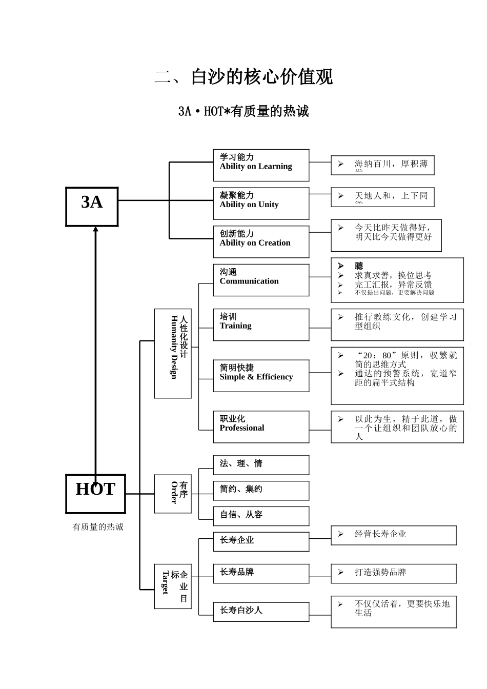 王家荣-白沙的企业文化大纲_第3页