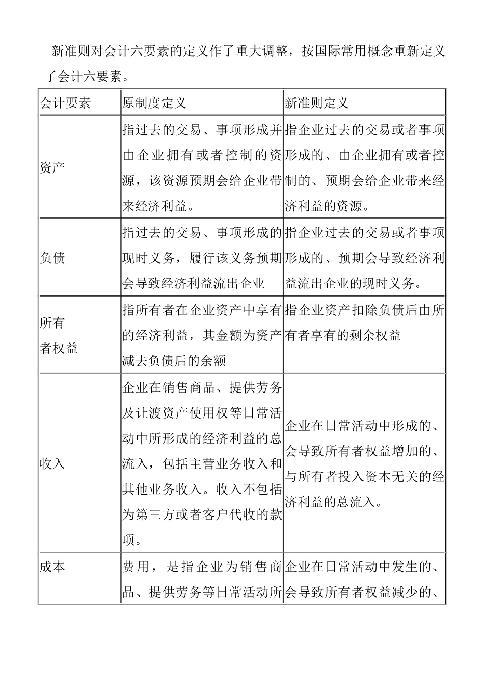 新企业会计准则讲义_第2页