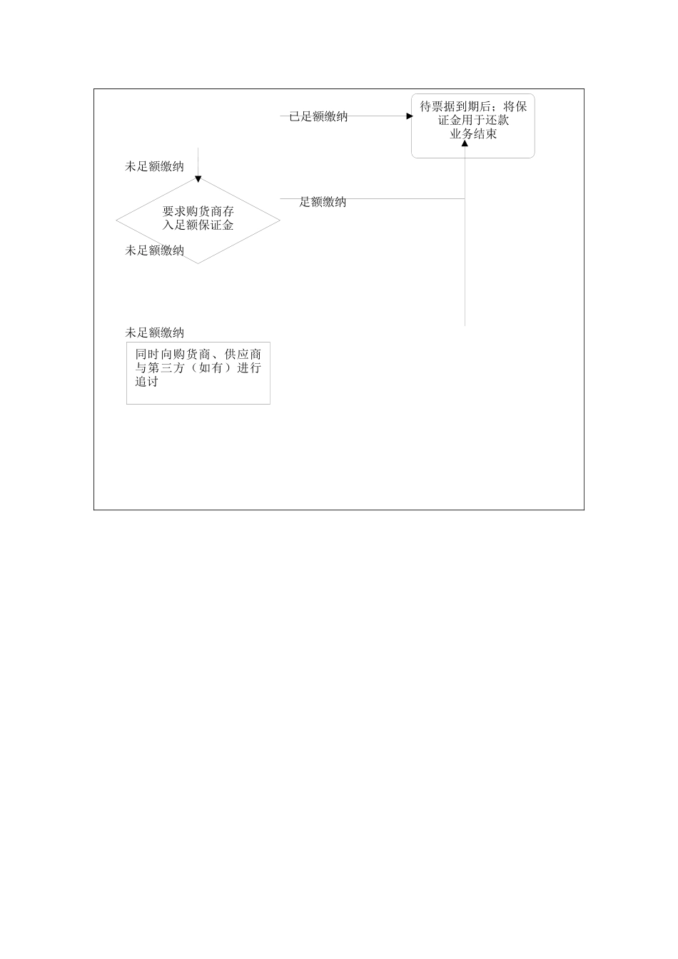 厦门国际银行_第3页