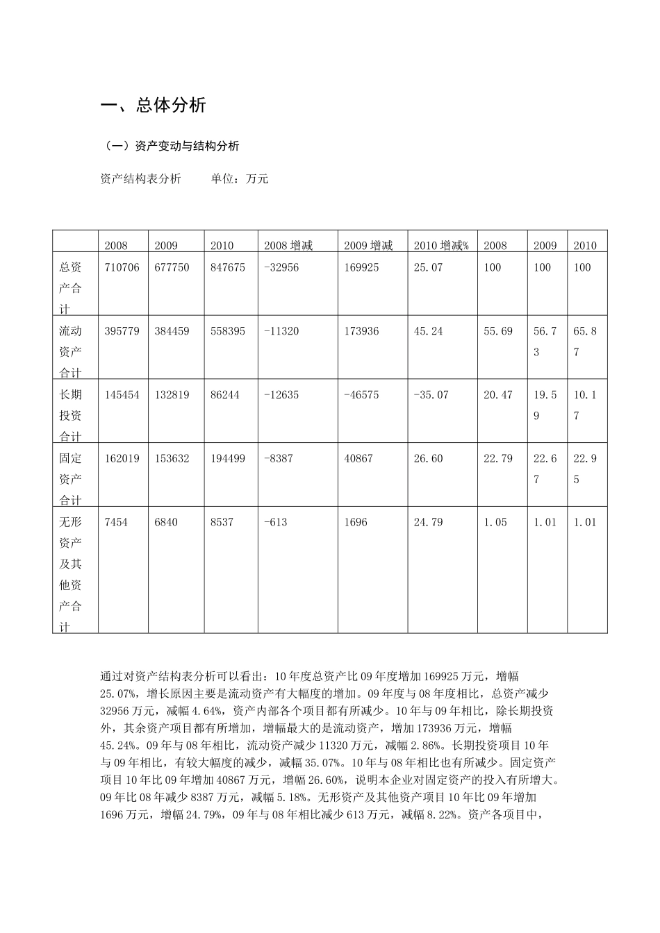 青岛海尔财务报表总体分析_第3页