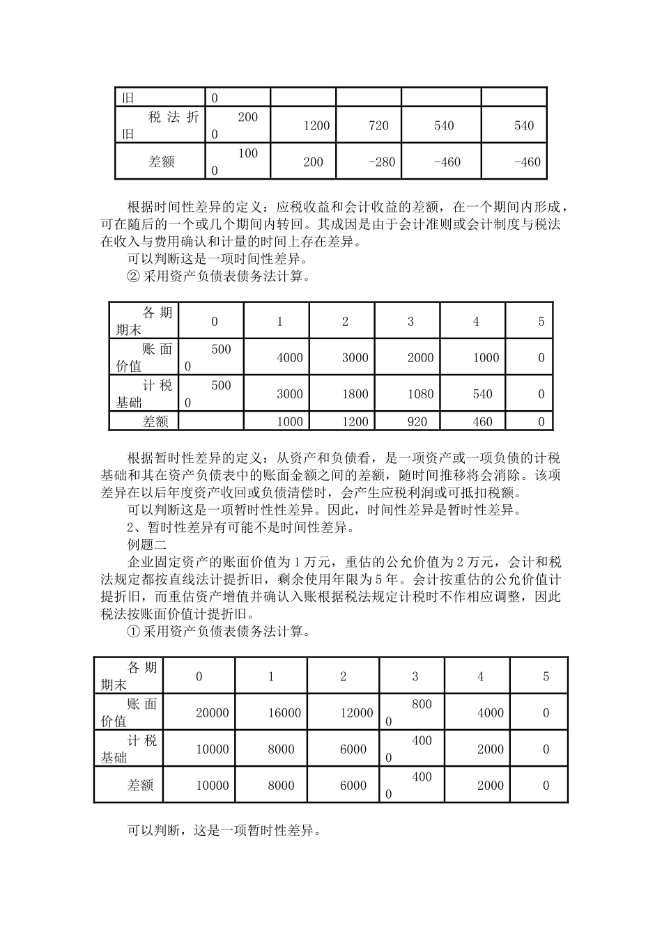 所得税准则应用指南_第3页