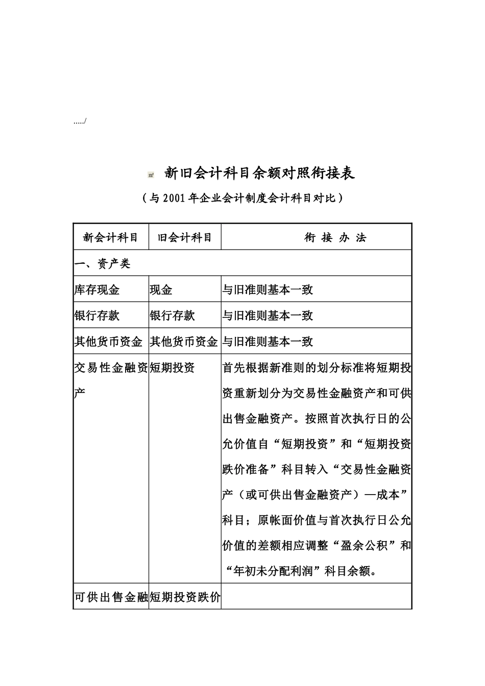 新旧会计科目余额对照衔接表汇编_第1页