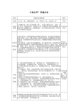 小组合作实施办法