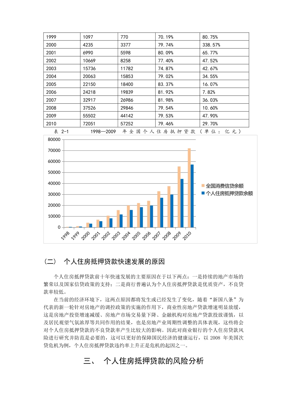 商业银行个人住房抵押贷款风险管理_第3页