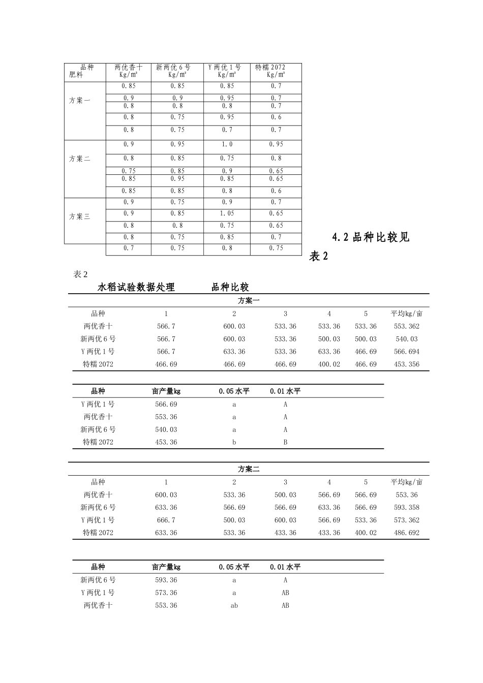 水稻品种栽培试验结果报告_第3页