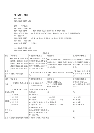 审计全面归纳总结报告