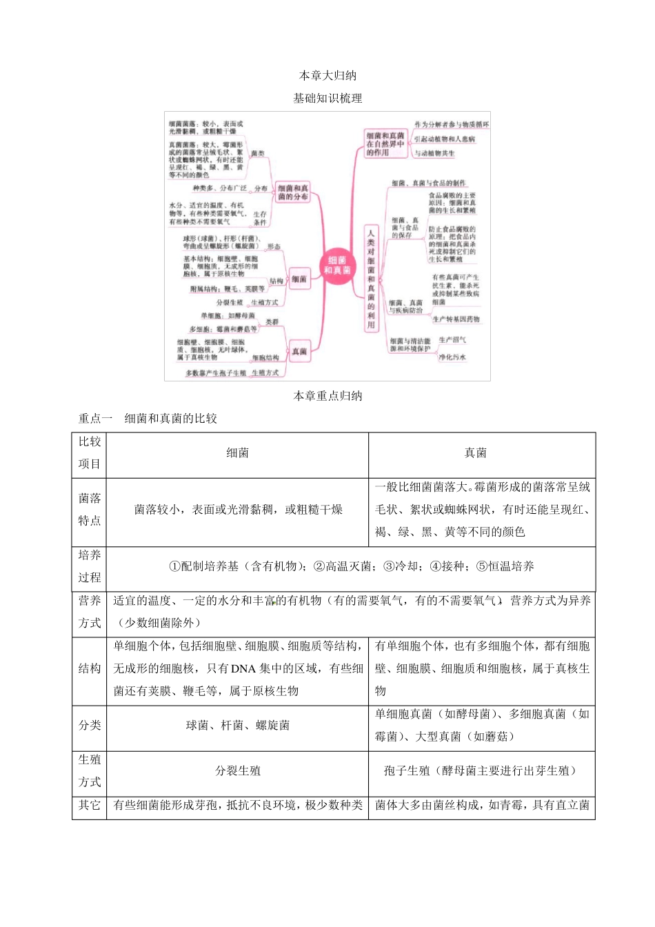 初中生物-八年级生物知识点-细菌和真菌_第1页