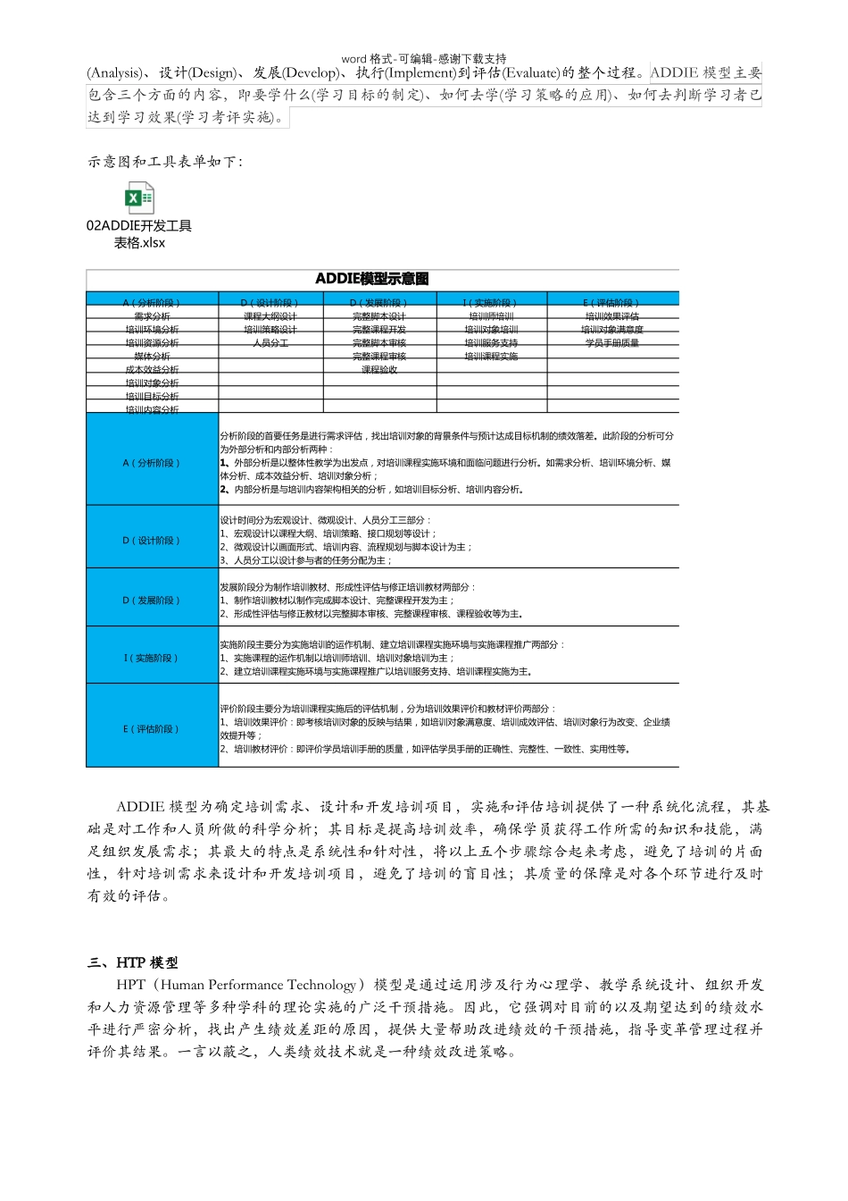 七大课程开发工具及示意图_第2页