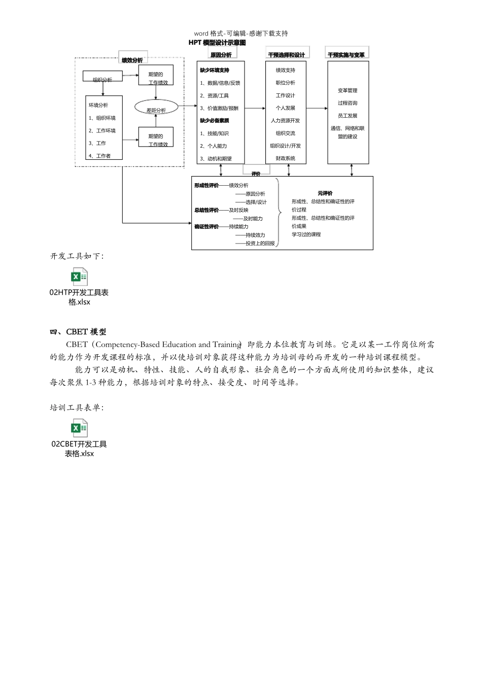 七大课程开发工具及示意图_第3页