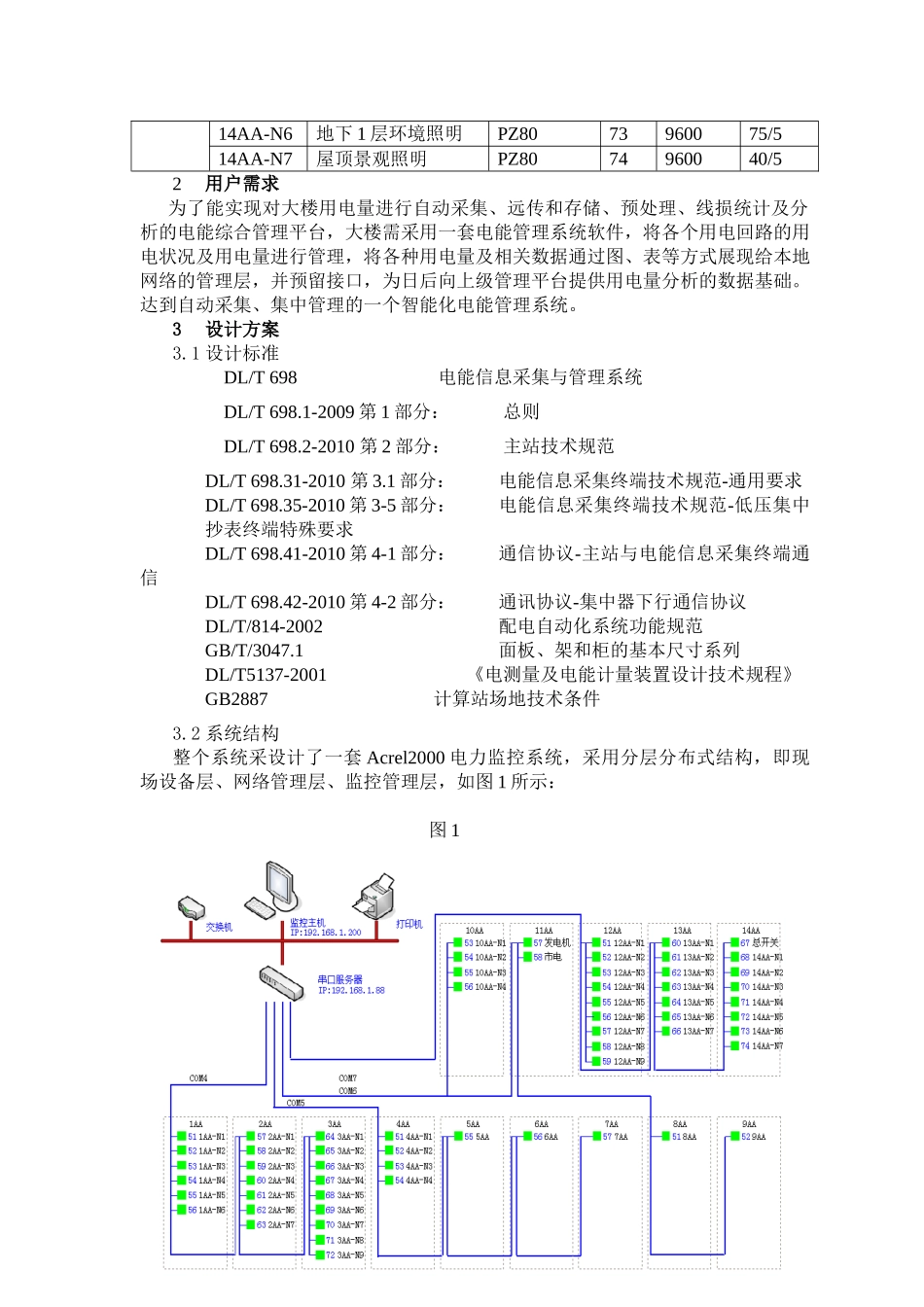 深圳市康和盛大楼电能管理系统设计方案_第3页