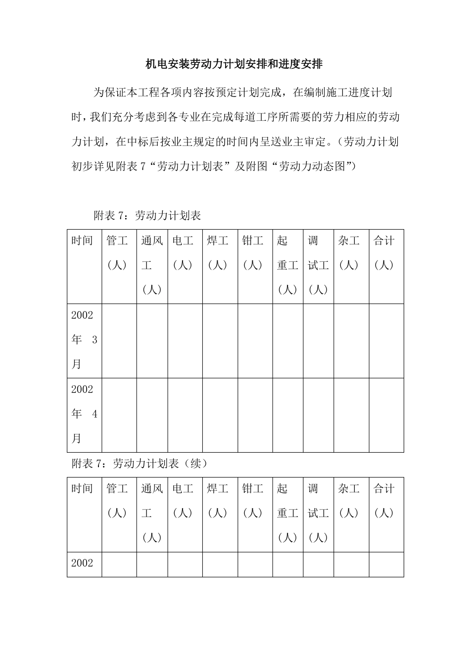 机电安装劳动力计划安排和进度安排_第1页