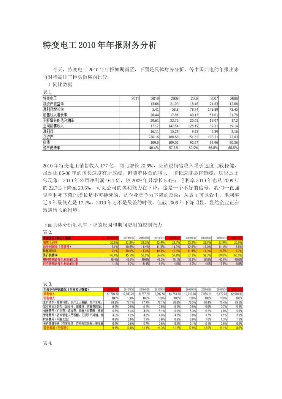 特变电工XXXX年年报财务分析_第1页