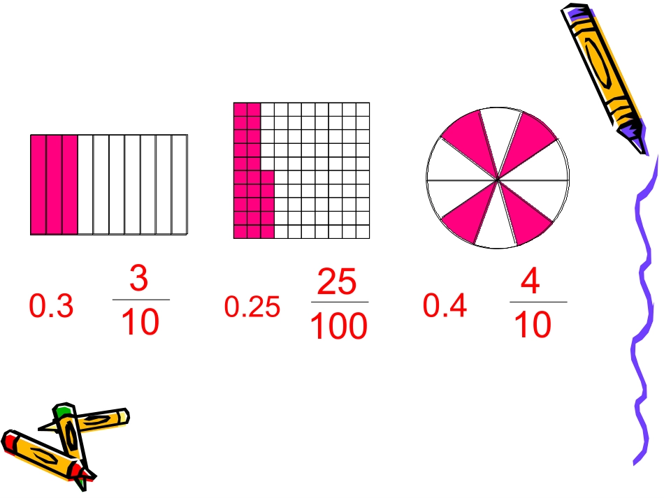 分数与小数的互化_第1页