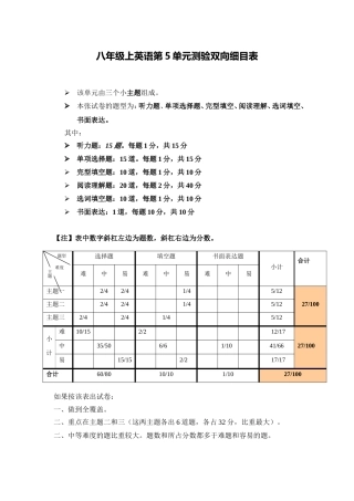 八年级上Unit5单元测验双向细目表