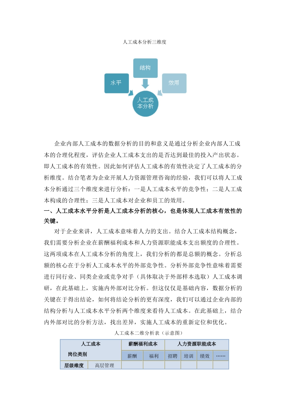 数据分析在人力资源管理当中的应用_第3页