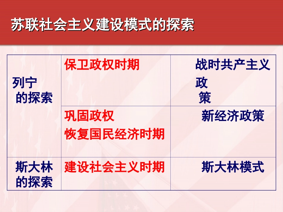 必修二第七单元成稿_第3页