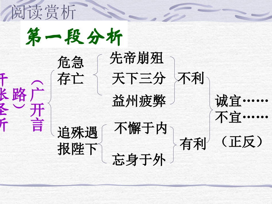 《出师表》课件 (2)_第3页