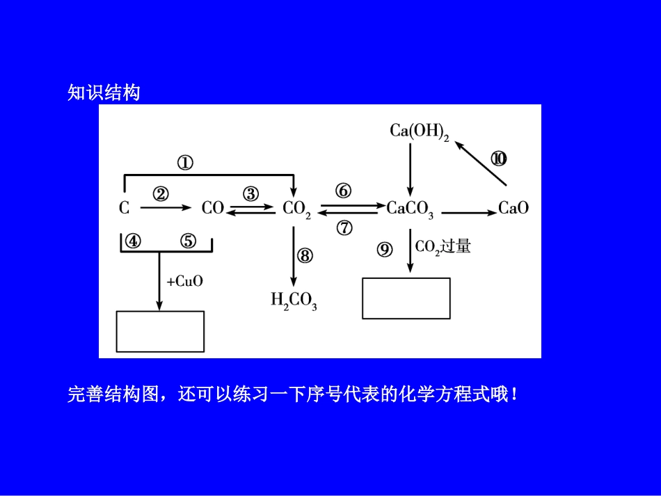 专题4_碳的氧化物_第2页
