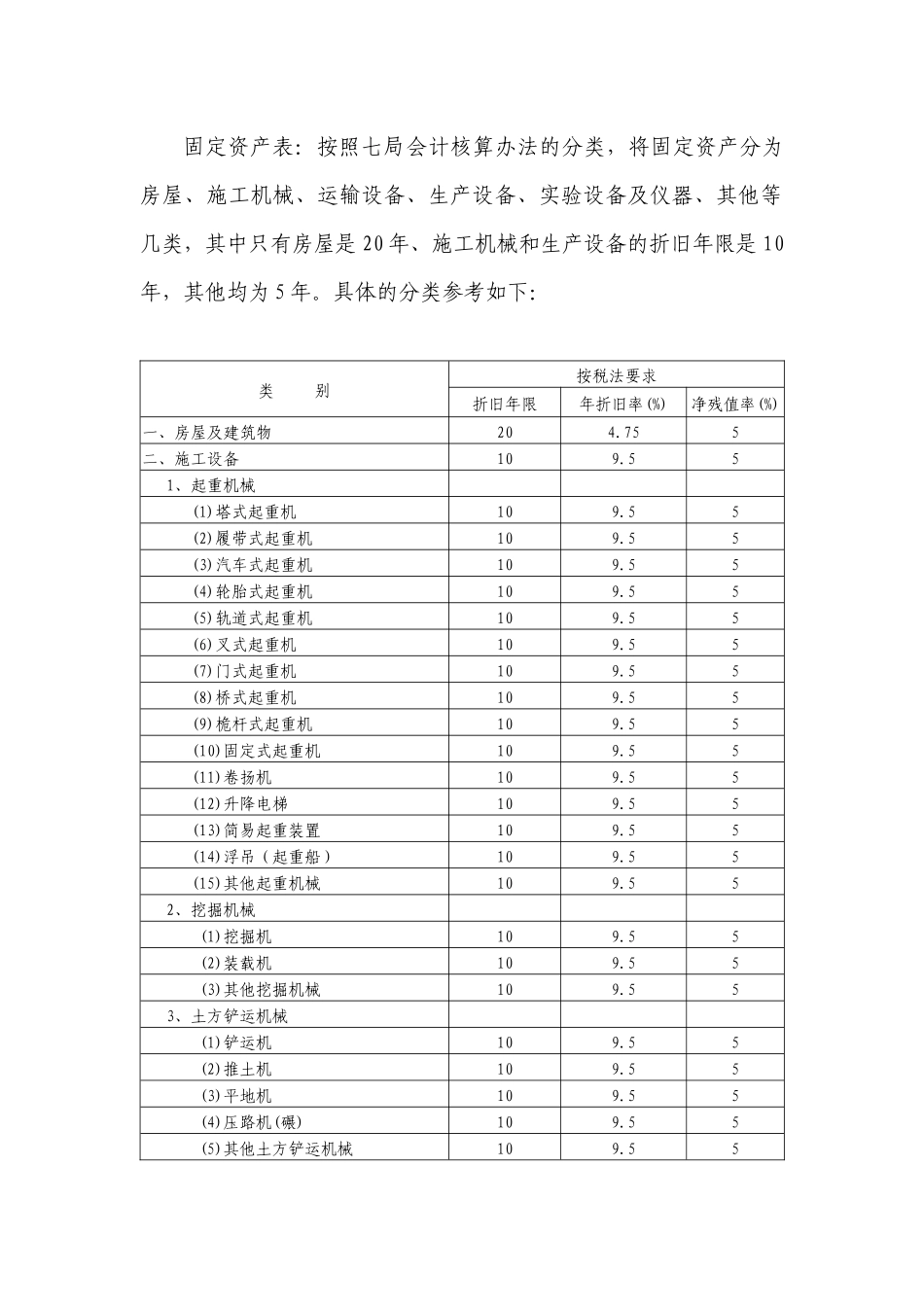 固定资产明细分类表_第1页