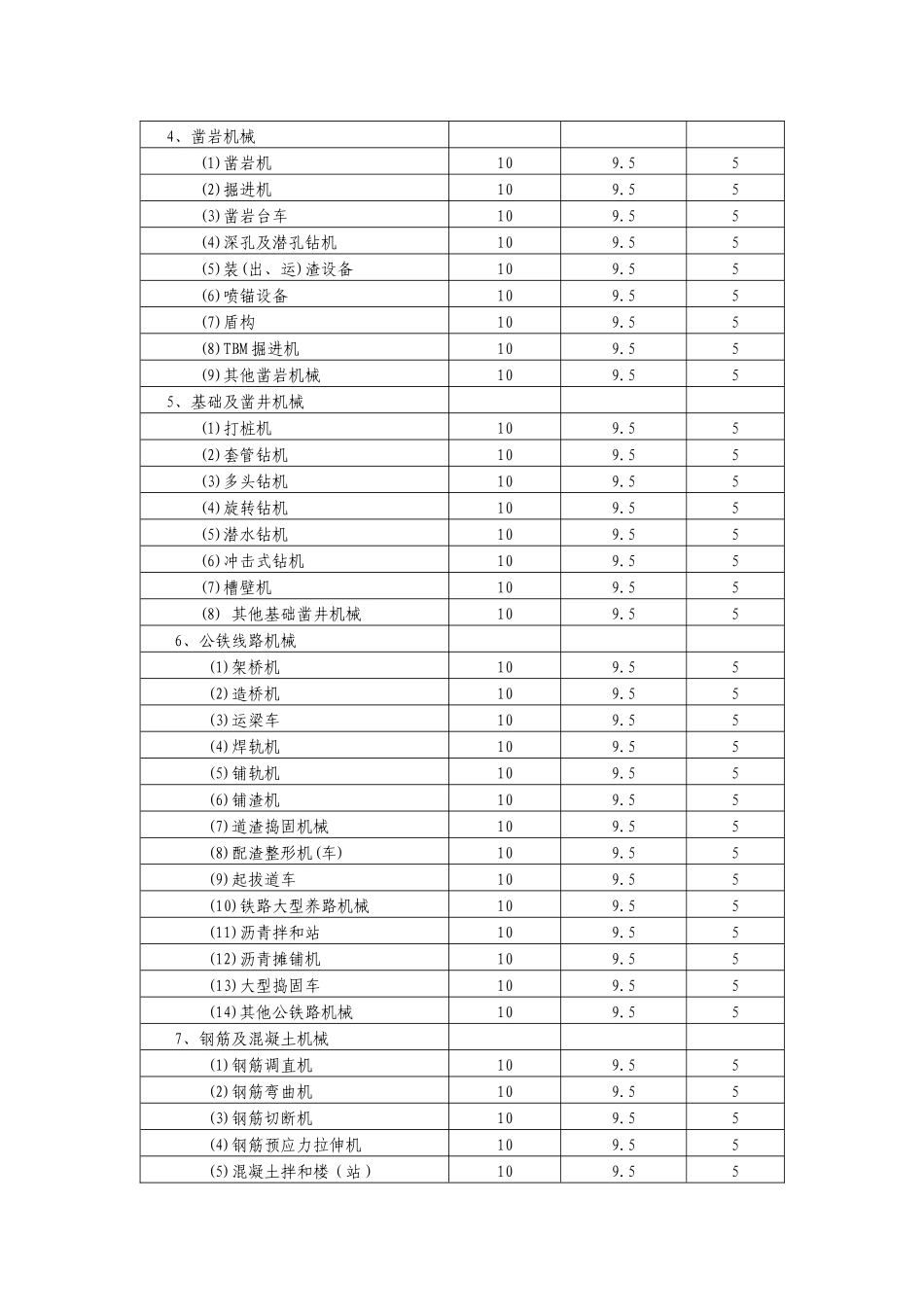 固定资产明细分类表_第2页