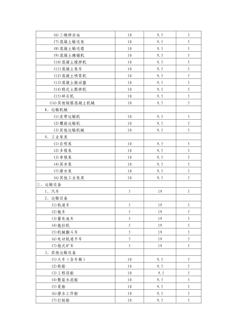 固定资产明细分类表_第3页