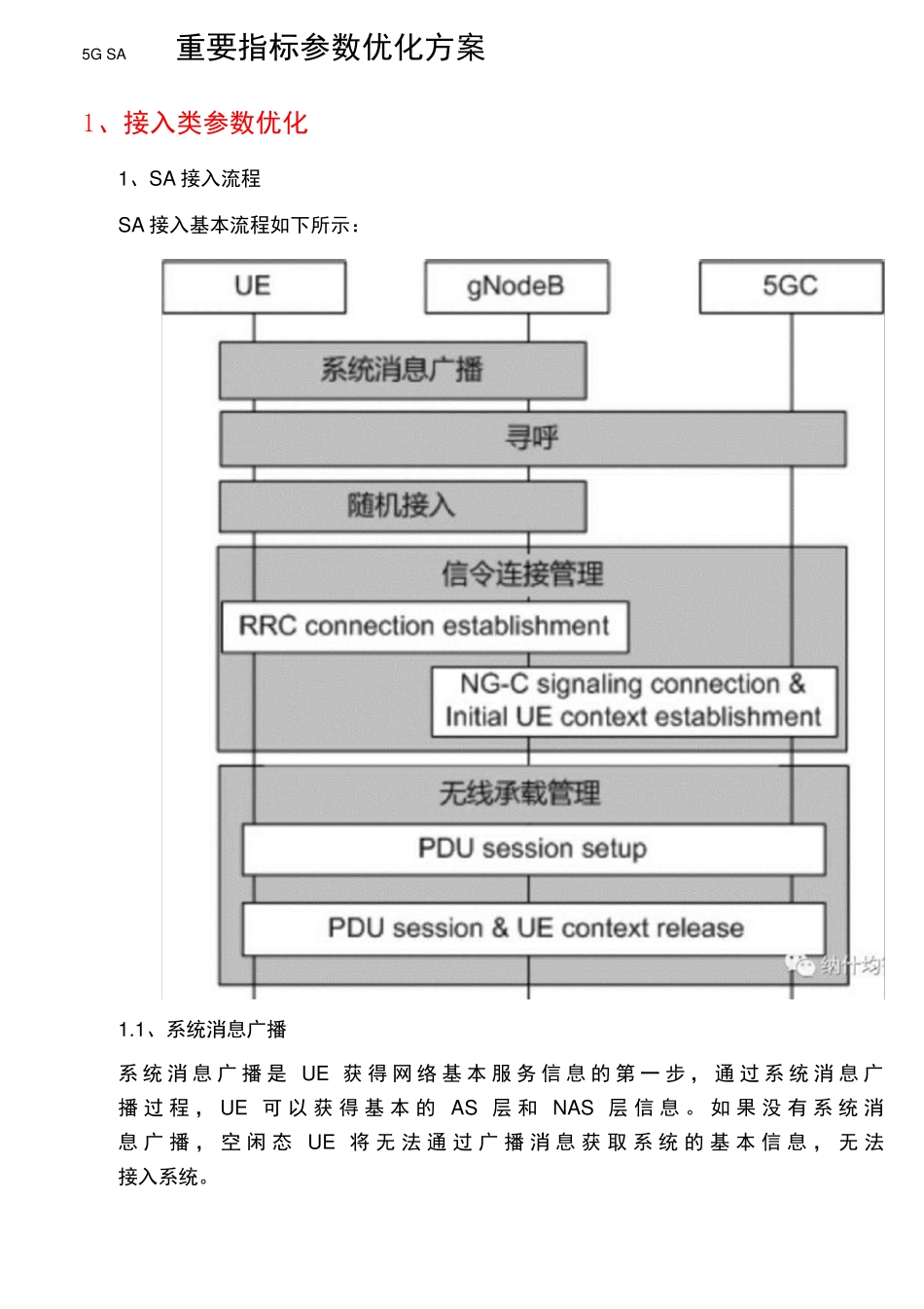 5GSA重要指标参数优化方案_第1页