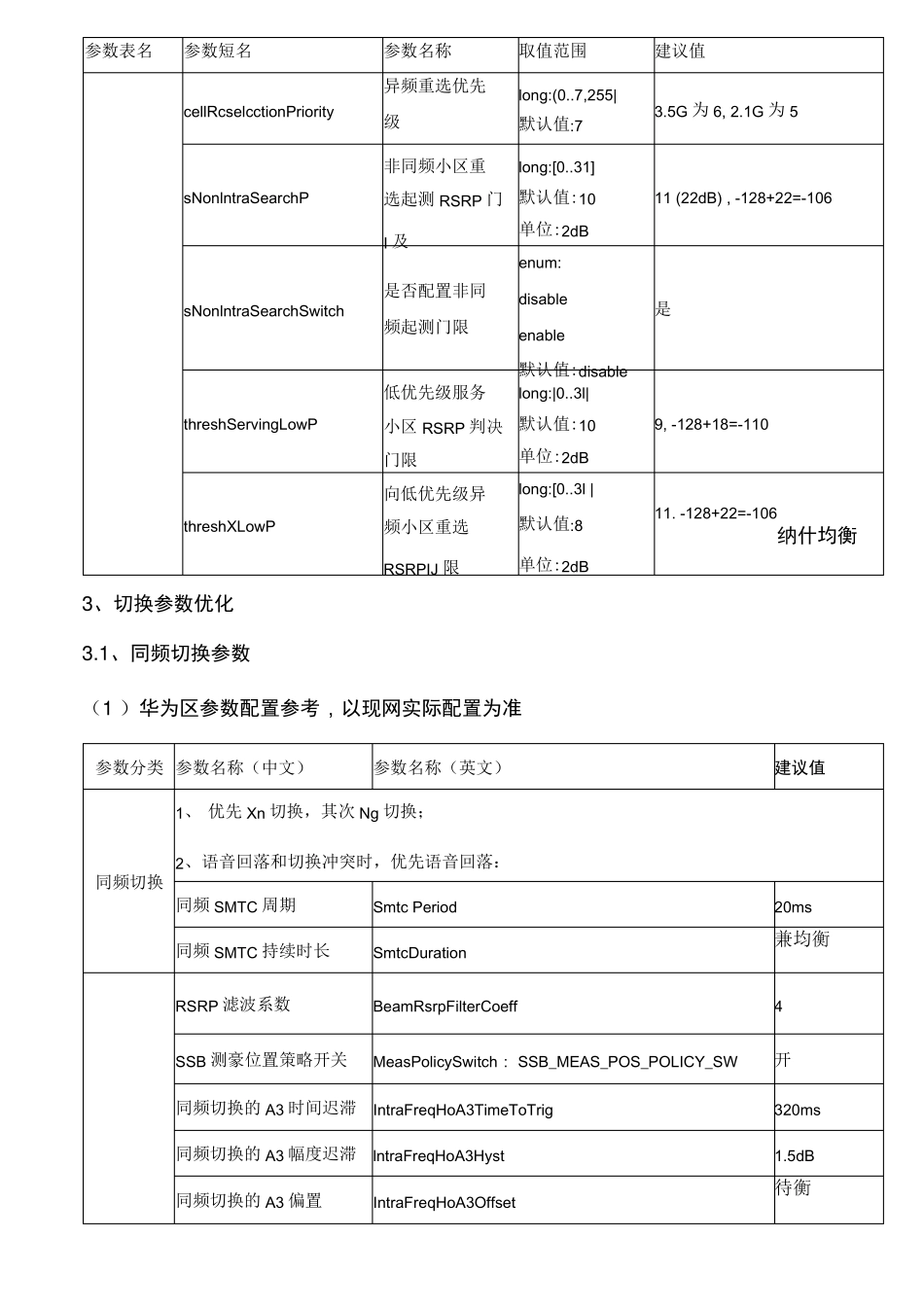 5GSA重要指标参数优化方案_第2页