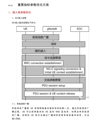 5GSA重要指标参数优化方案