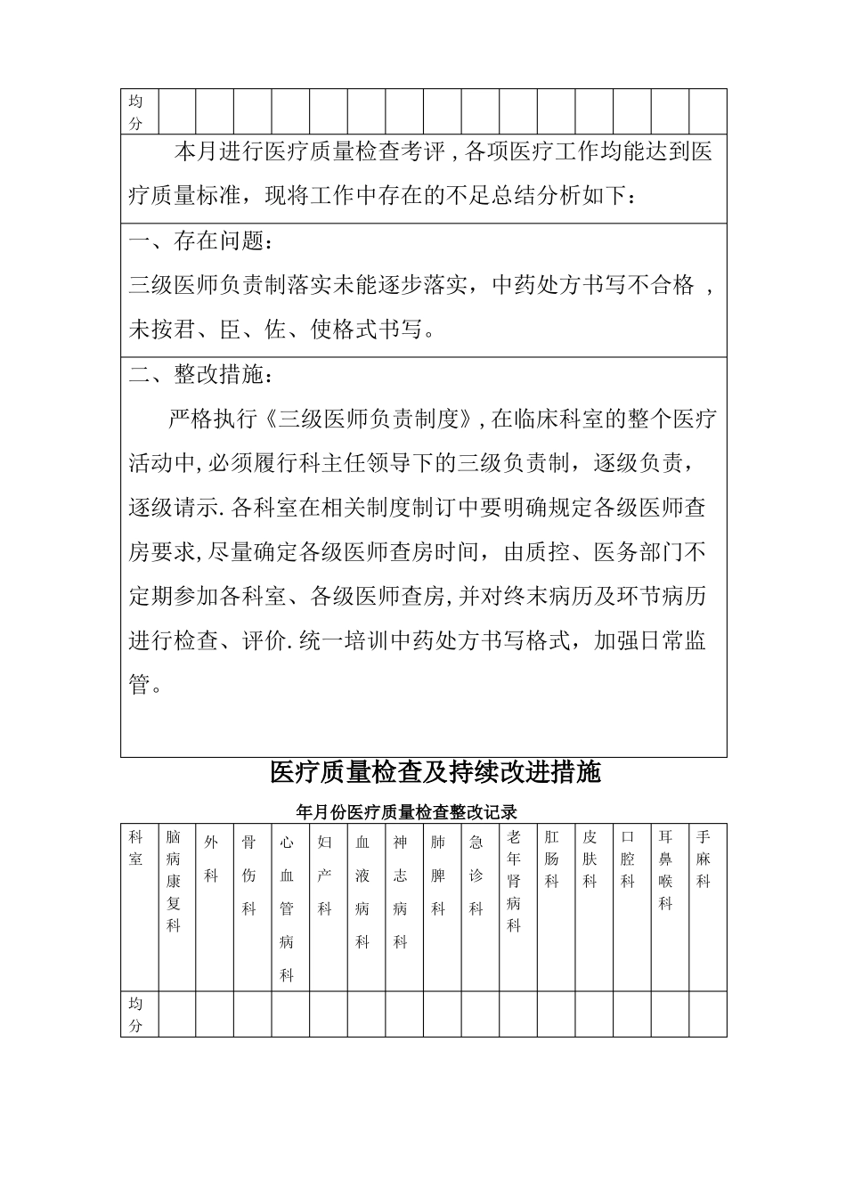 医疗质量检查及持续改进措施_第3页
