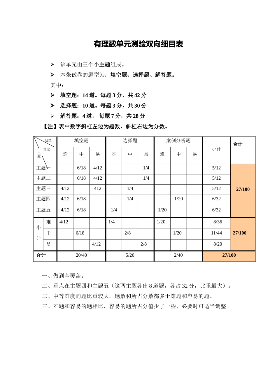 有理数单元测验双向细目表_第1页