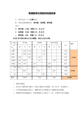 有理数单元测验双向细目表