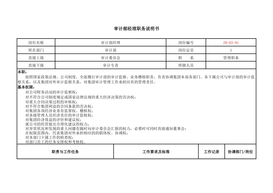 审计部职务说明书-zb0111-liu_第3页