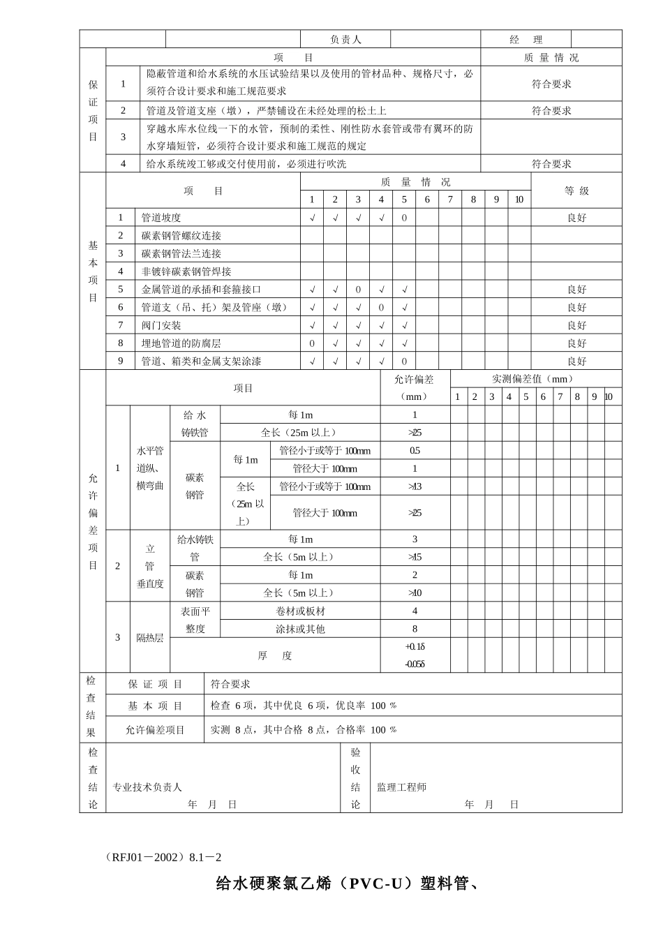 人防分项分部工程质量验收记录表(安装)_第2页