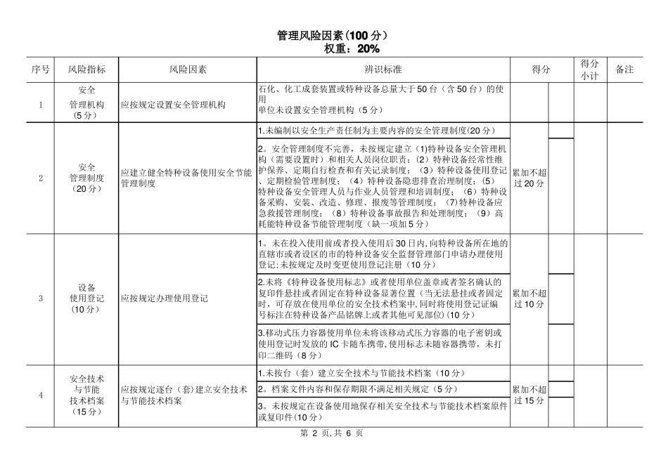 四川特种设备安全风险辨识清单——压力容器_第2页