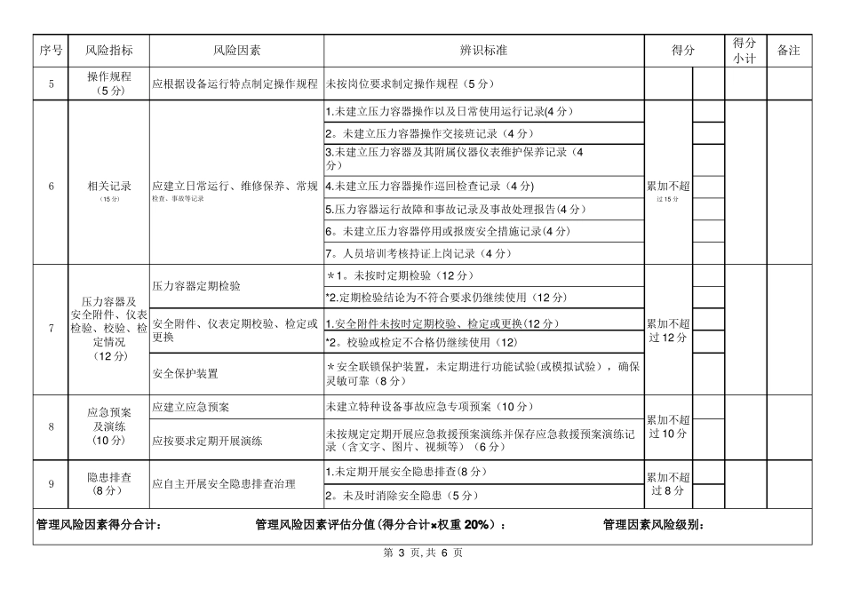 四川特种设备安全风险辨识清单——压力容器_第3页