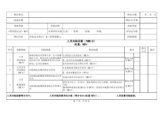 四川特种设备安全风险辨识清单——压力容器