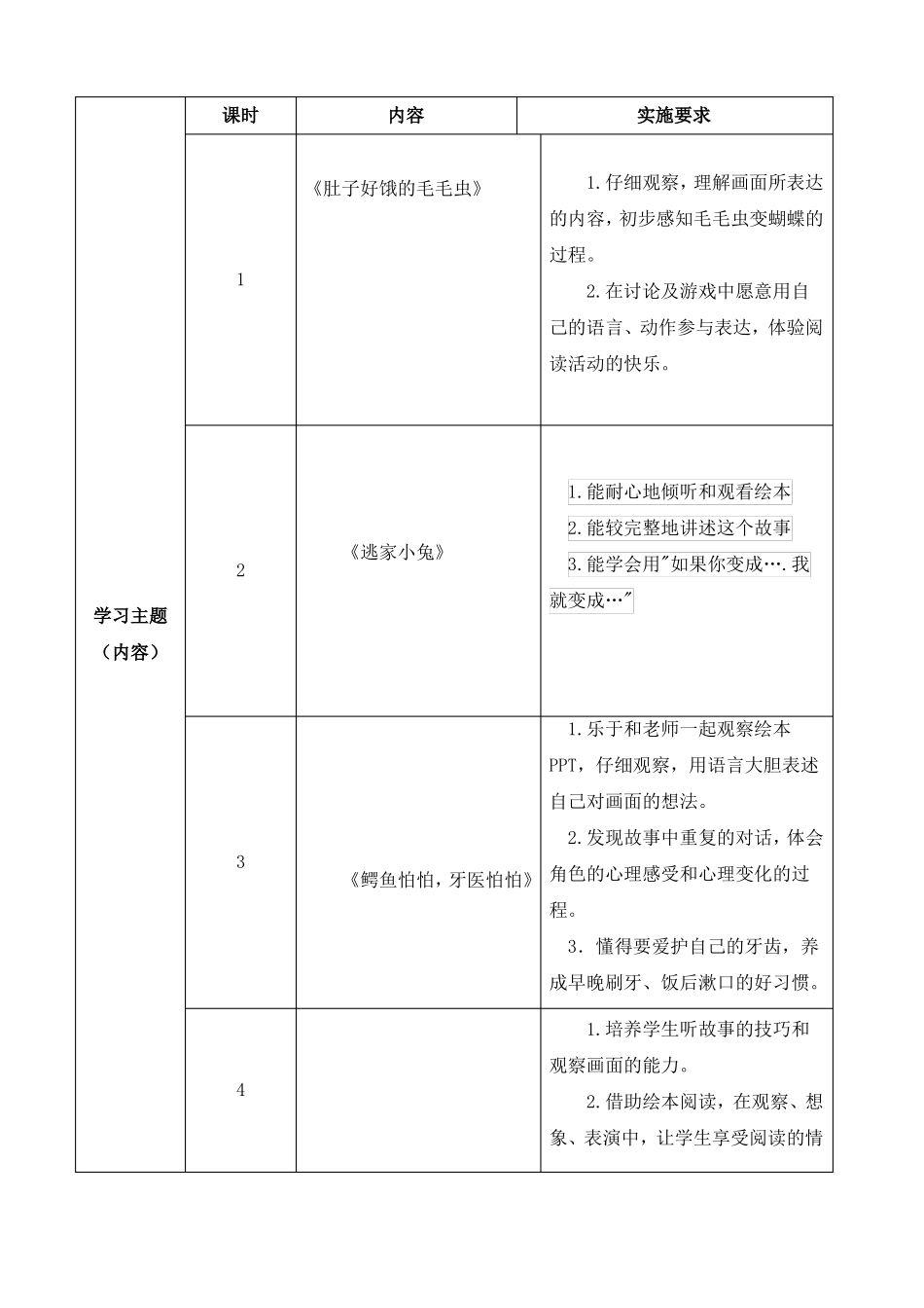 拓展性课程计划纲要教案_第3页
