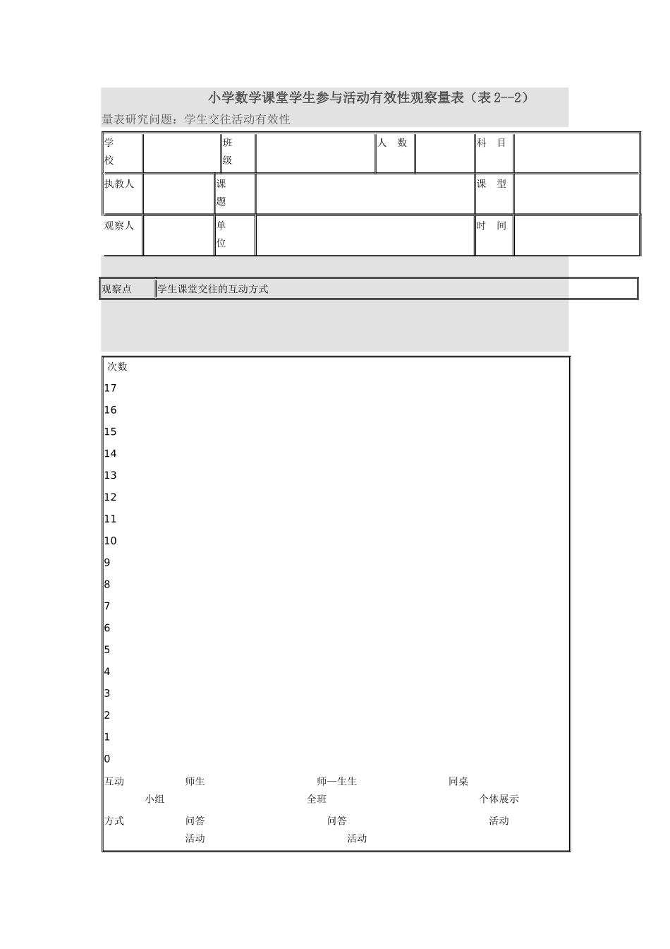 小学数学课堂观察量表1_第2页
