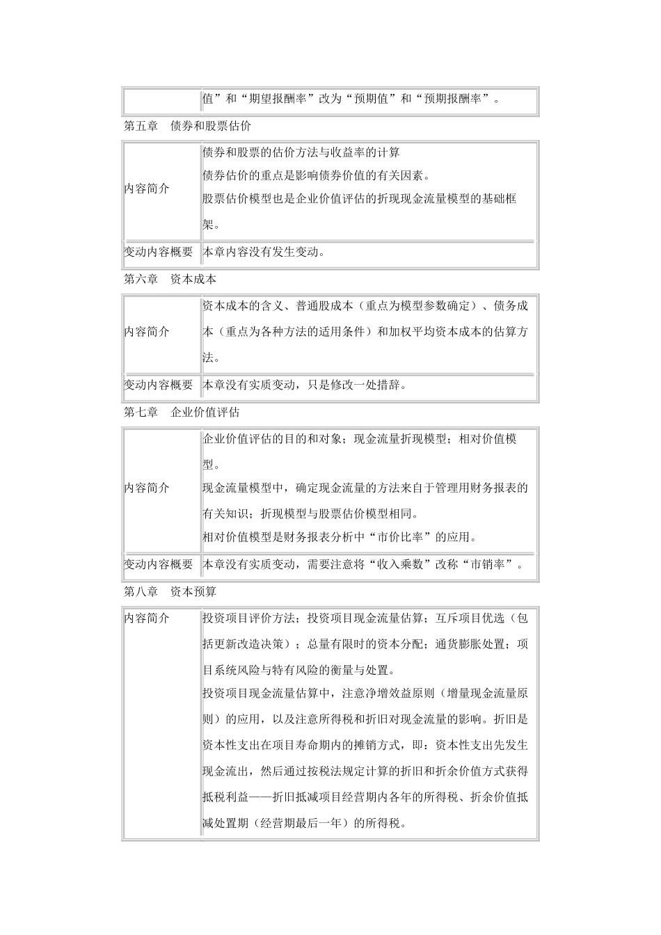 肆大会计：2014年注册会计师考试财务管理教材变动讲解_第3页
