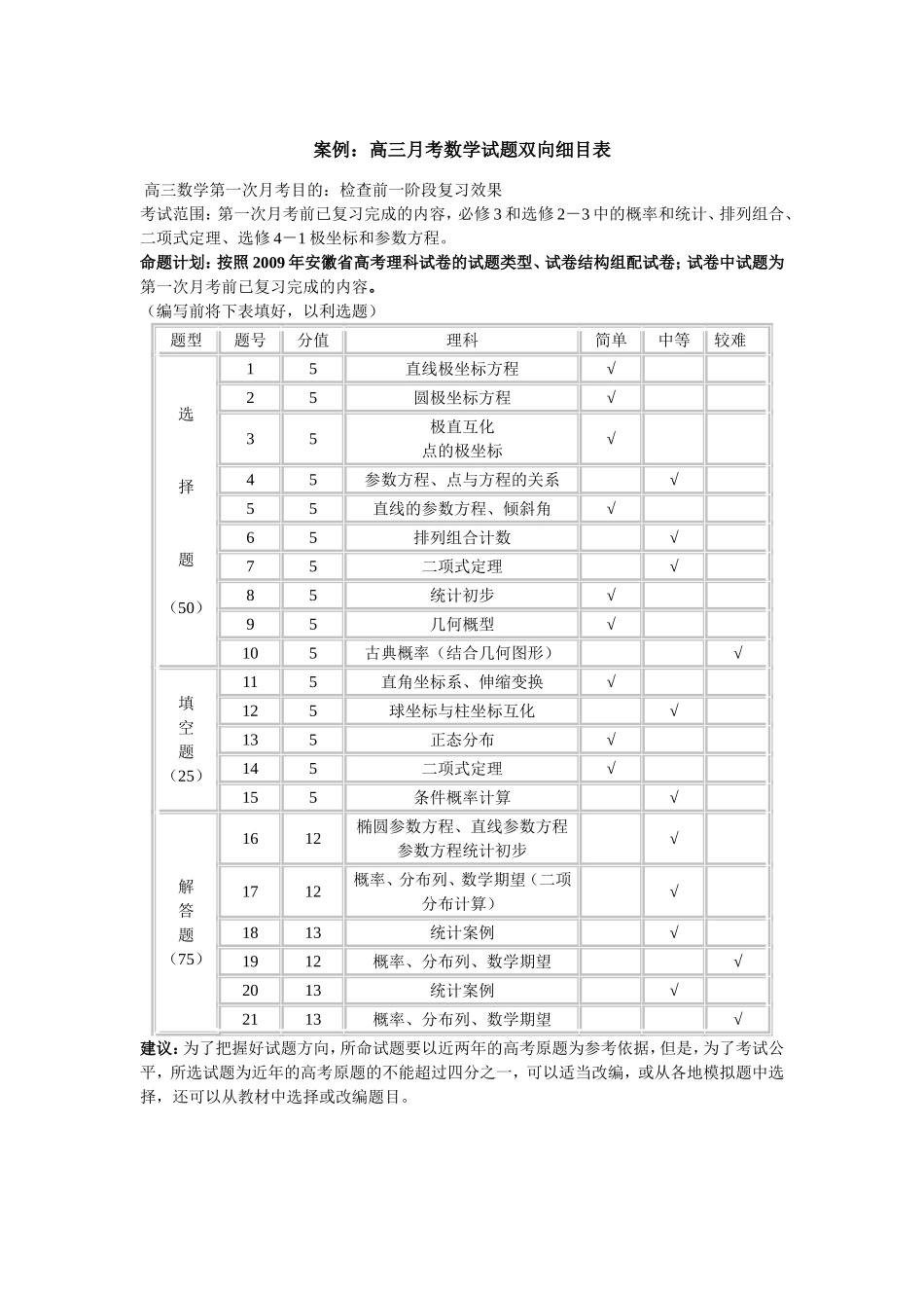 高三月考数学试题双向细目表_第1页