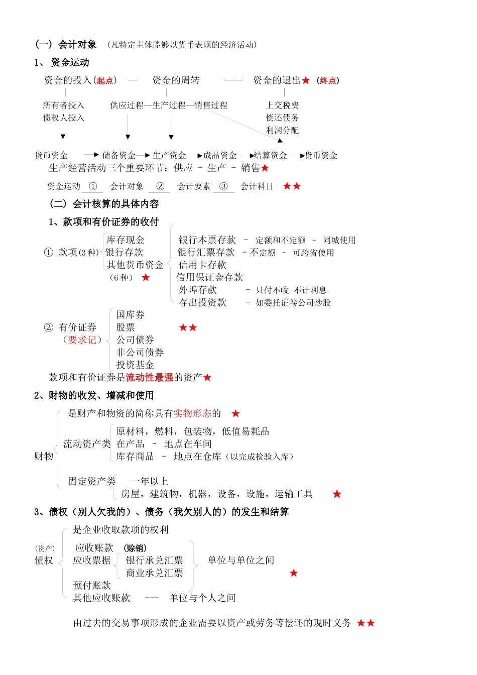 XXXX年会计基础讲义(考试必直接打印版)_第2页