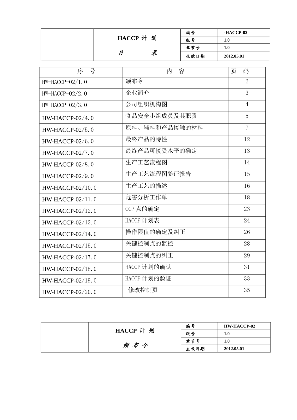 软罐头HACCP计划_第2页