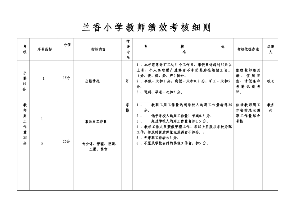 小学教师绩效考核细则(试行)_第3页
